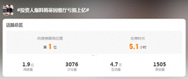 股票杠杆配资公司 韩寒被曝亏损上亿元! 多家公司注销